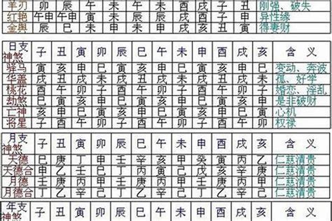 八字 神煞全解